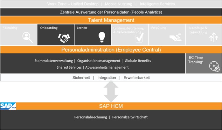 SF-Schema