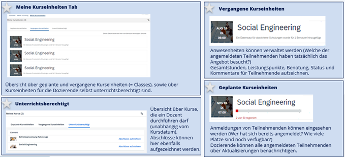 Übersicht für das Lehrpersonal