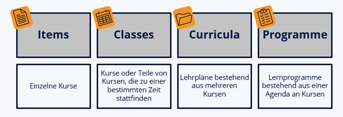 Learning Administarton