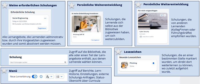 Nutzen für Lernende